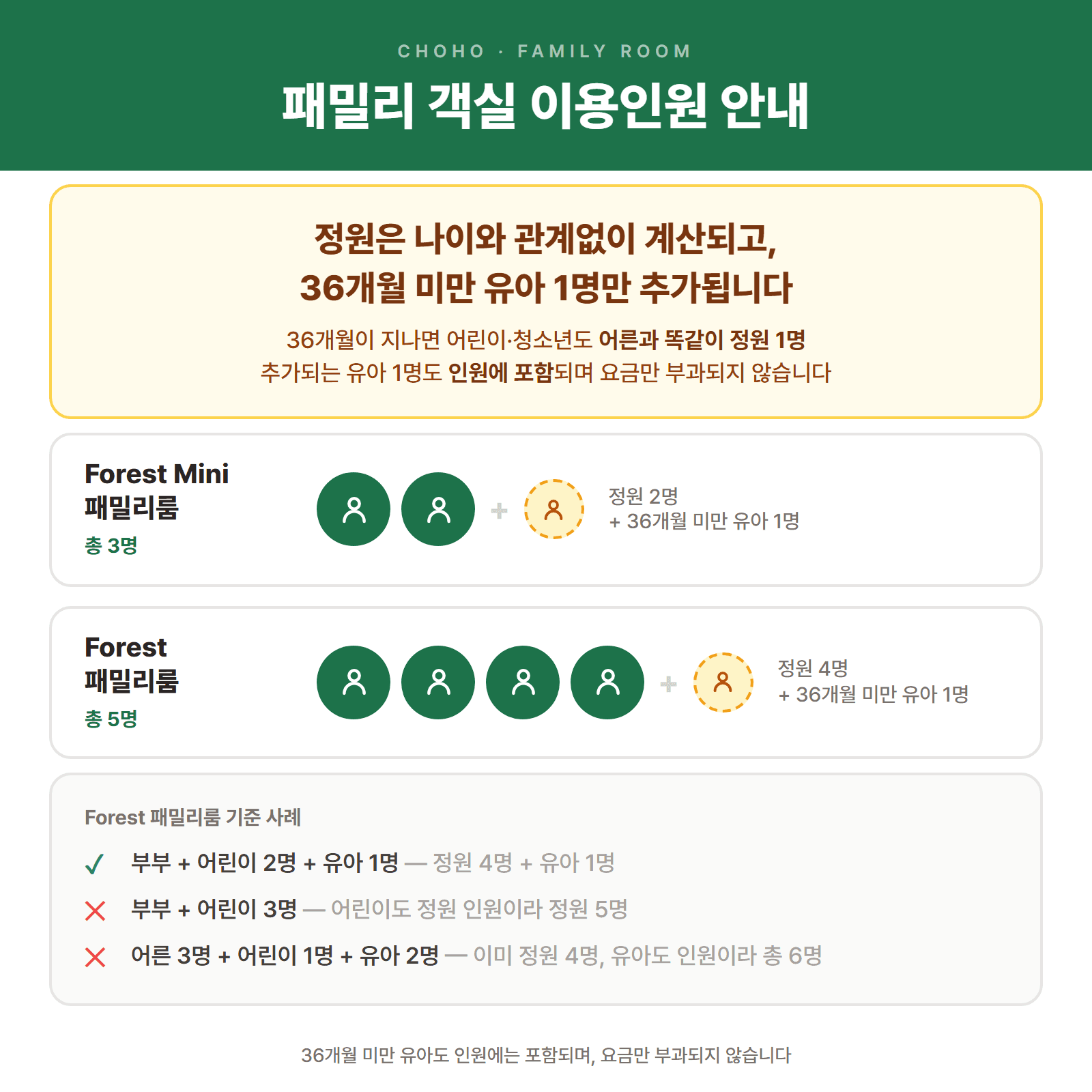 패밀리 객실 이용인원 안내